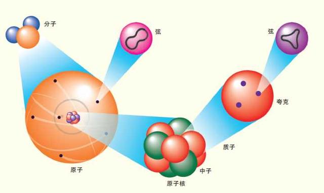 量子力学研究到夸克就研究不下去了？夸克为什么不能再小了？