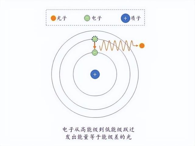 量子力学研究到夸克就研究不下去了？夸克为什么不能再小了？