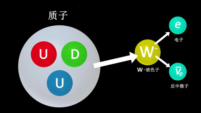 量子力学研究到夸克就研究不下去了？夸克为什么不能再小了？