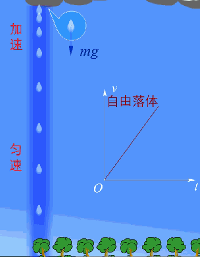 物理老师熬夜整理：18张动图，吃透初中物理！