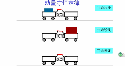 物理老师熬夜整理：18张动图，吃透初中物理！