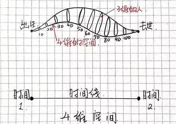 宇宙的终极理论？弦理论以及它的11维时空