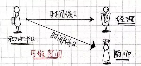 宇宙的终极理论？弦理论以及它的11维时空