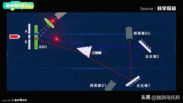 这个实验让爱因斯坦质疑世界的真实性，无数学者相信平行宇宙存在