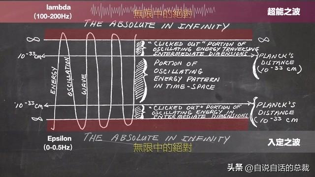 美军秘密研发了一项黑科技，竟然意外发现了道家修仙的真相？