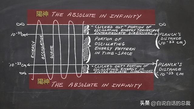 美军秘密研发了一项黑科技，竟然意外发现了道家修仙的真相？